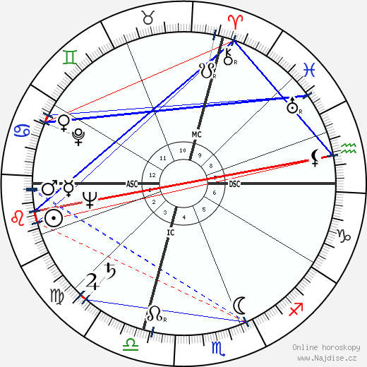 Alex Haley wikipedie wiki 2023, 2024 horoskop