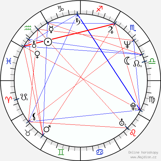 Alex Hyde-White wikipedie wiki 2023, 2024 horoskop