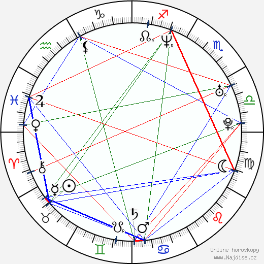 Alex Iordachescu wikipedie wiki 2023, 2024 horoskop