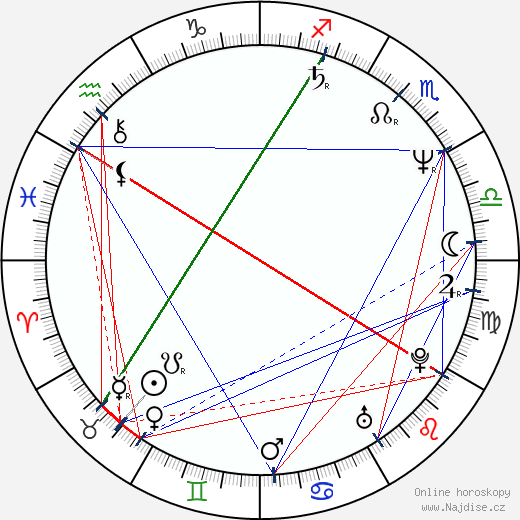 Alex Jennings wikipedie wiki 2023, 2024 horoskop