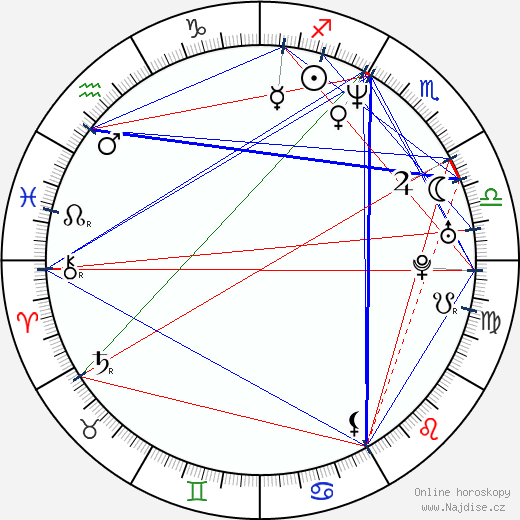 Alex Kapp Horner wikipedie wiki 2023, 2024 horoskop