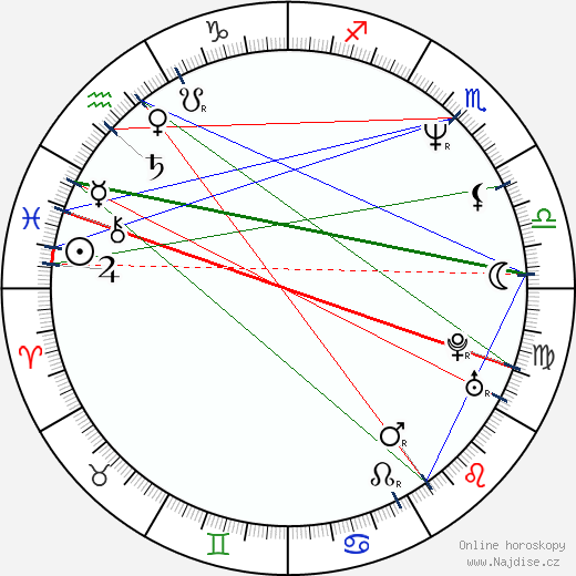 Alex Kingston wikipedie wiki 2023, 2024 horoskop