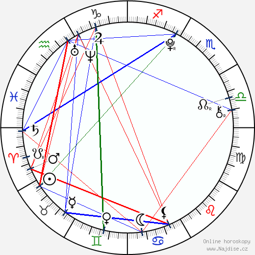 Álex Márquez wikipedie wiki 2023, 2024 horoskop
