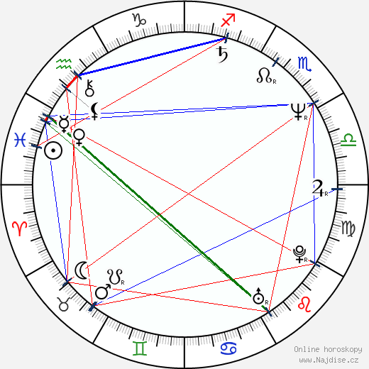 Alex McArthur wikipedie wiki 2022, 2023 horoskop