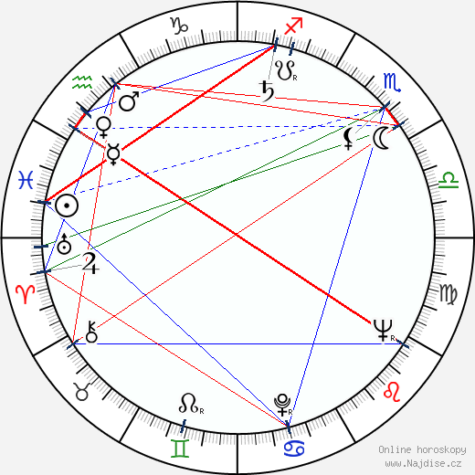 Alex McAvoy wikipedie wiki 2023, 2024 horoskop