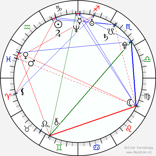 Alex Meraz wikipedie wiki 2023, 2024 horoskop