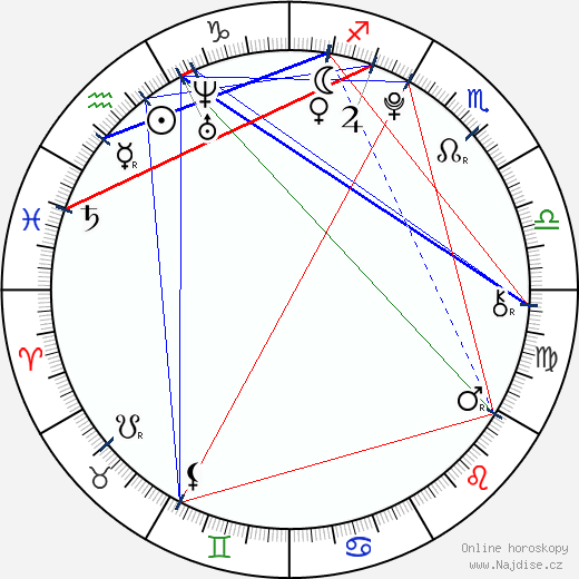 Àlex Monner wikipedie wiki 2023, 2024 horoskop