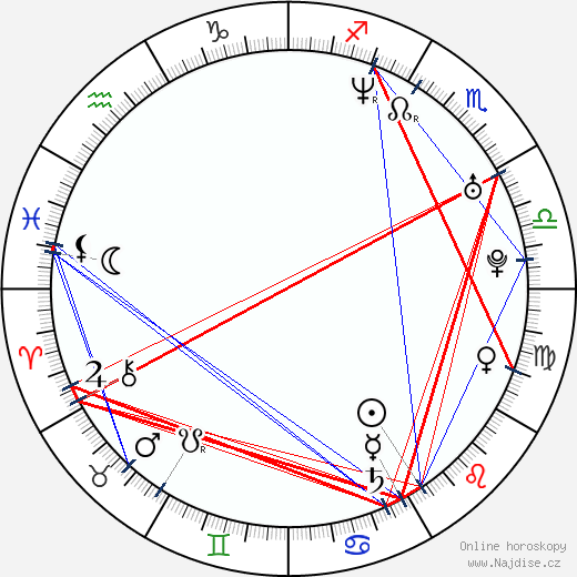 Alex Rodriguez wikipedie wiki 2023, 2024 horoskop