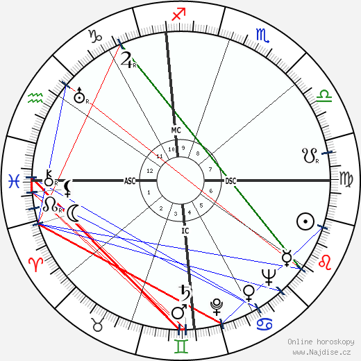 Alex Romero wikipedie wiki 2023, 2024 horoskop