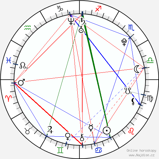 Alex Rose Wiesel wikipedie wiki 2023, 2024 horoskop