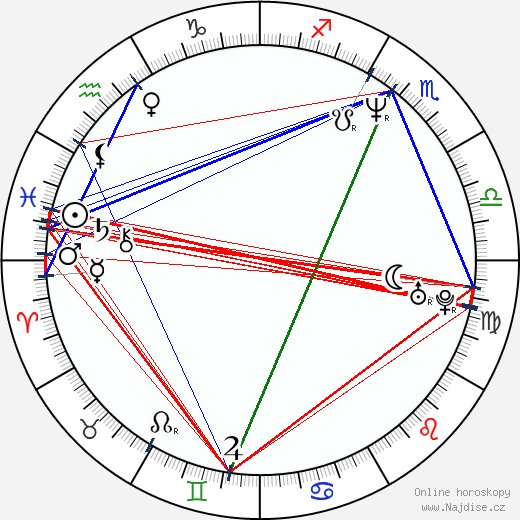 Alex Sanders wikipedie wiki 2023, 2024 horoskop