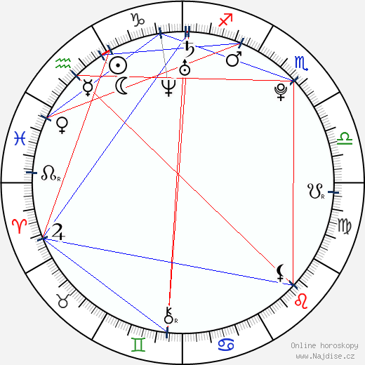Alex Sparrow wikipedie wiki 2023, 2024 horoskop
