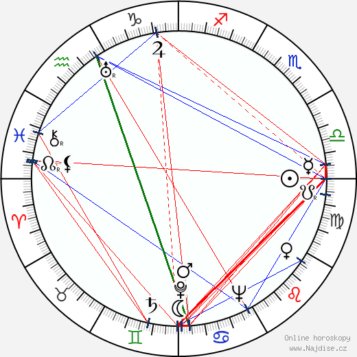 Alex Tarics wikipedie wiki 2023, 2024 horoskop