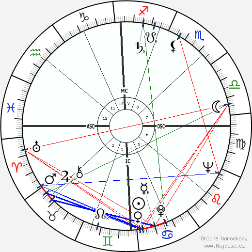 Alex Toth wikipedie wiki 2023, 2024 horoskop