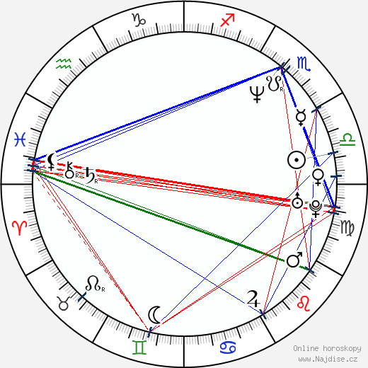 Alex Wurman wikipedie wiki 2023, 2024 horoskop
