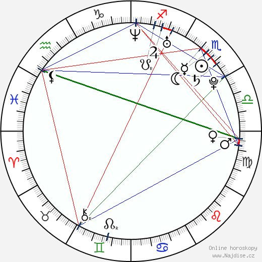Alexa Chung wikipedie wiki 2023, 2024 horoskop