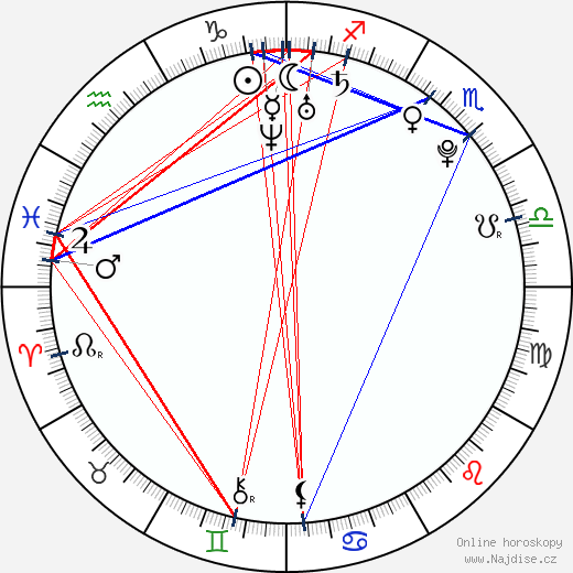 Alexa Jordan wikipedie wiki 2023, 2024 horoskop