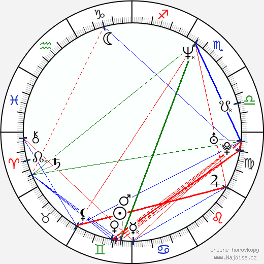 Alexa Maria Surholt wikipedie wiki 2023, 2024 horoskop