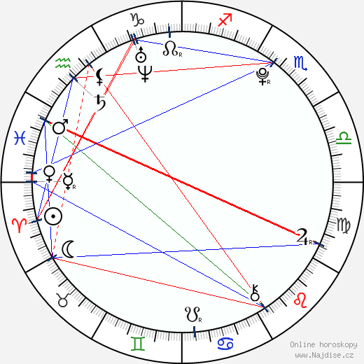 Alexa Nikolas wikipedie wiki 2023, 2024 horoskop
