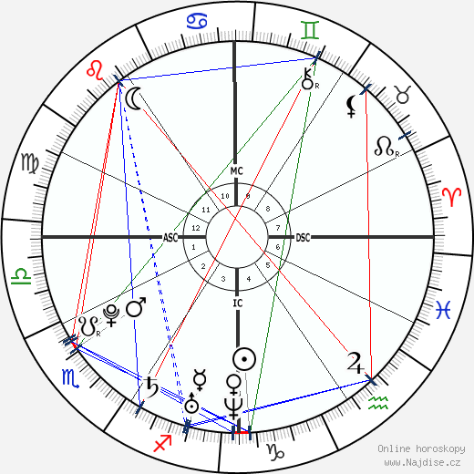 Alexa Rae Joel wikipedie wiki 2023, 2024 horoskop