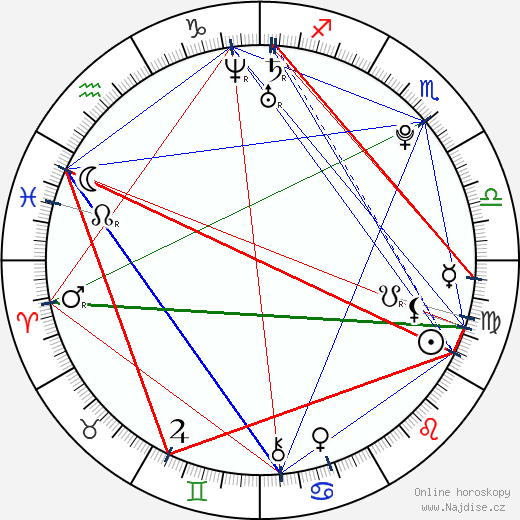 Alexa Vega wikipedie wiki 2021, 2022 horoskop