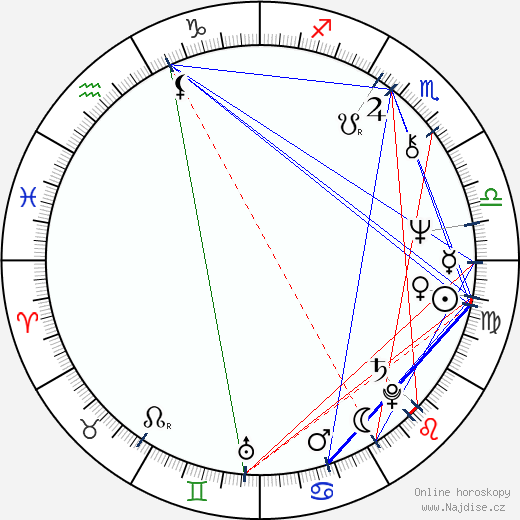 Alexa Visarion wikipedie wiki 2023, 2024 horoskop