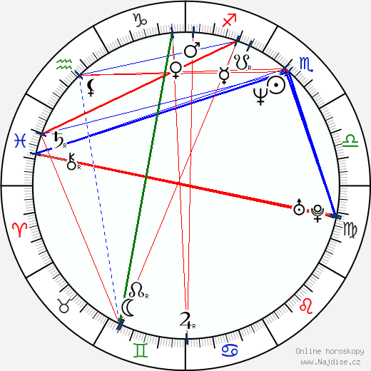 Alexander Adolph wikipedie wiki 2023, 2024 horoskop