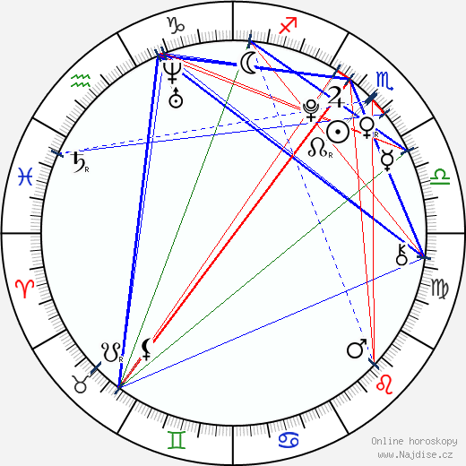 Alexander Agate wikipedie wiki 2023, 2024 horoskop