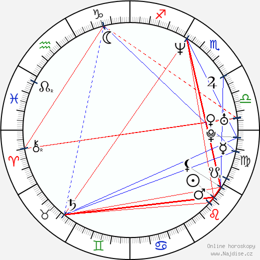 Alexander Armstrong wikipedie wiki 2023, 2024 horoskop