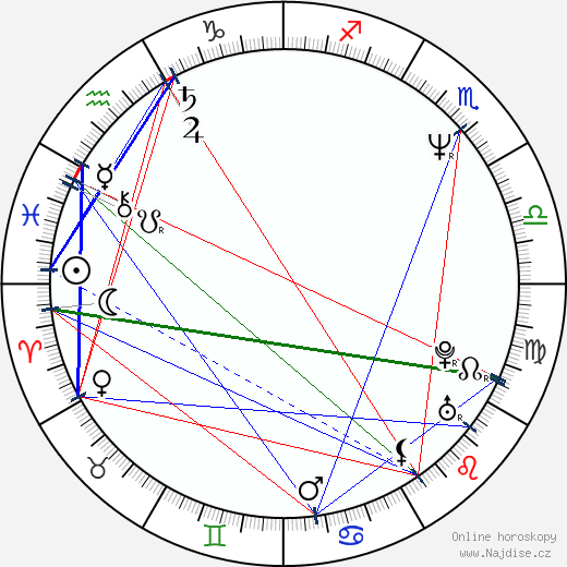 Alexander Bard wikipedie wiki 2023, 2024 horoskop