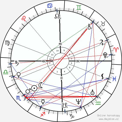 Alexander Borodin wikipedie wiki 2023, 2024 horoskop