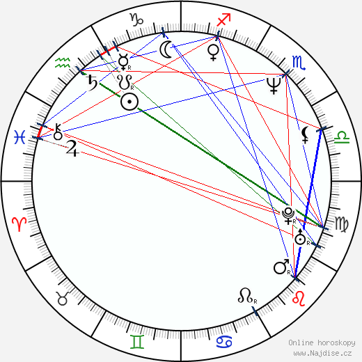 Alexander Brunkovskij wikipedie wiki 2023, 2024 horoskop