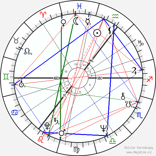 Alexander Carlile wikipedie wiki 2023, 2024 horoskop