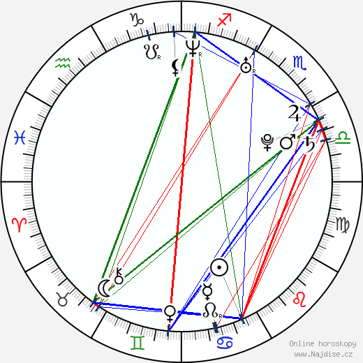 Alexander Carson wikipedie wiki 2023, 2024 horoskop