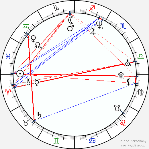 Alexander Chaplin wikipedie wiki 2023, 2024 horoskop
