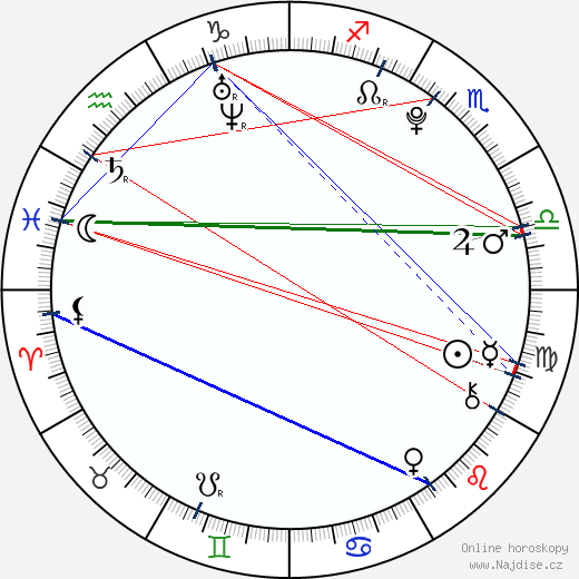 Alexander Conti wikipedie wiki 2023, 2024 horoskop