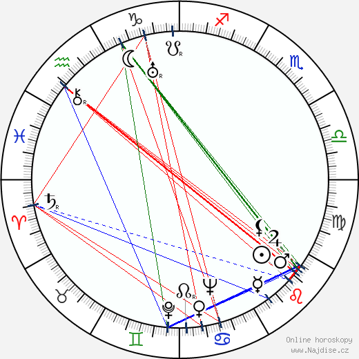 Alexander D'Arcy wikipedie wiki 2023, 2024 horoskop
