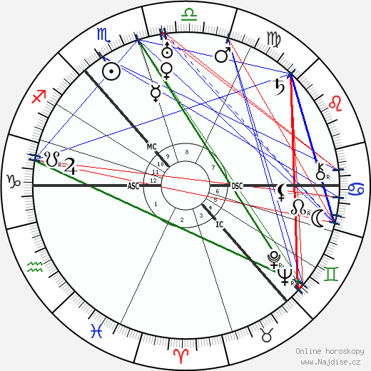 Alexander Fleck wikipedie wiki 2023, 2024 horoskop