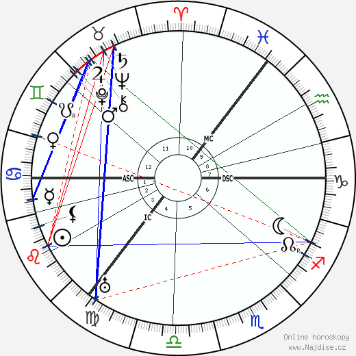 Alexander Fleming wikipedie wiki 2023, 2024 horoskop