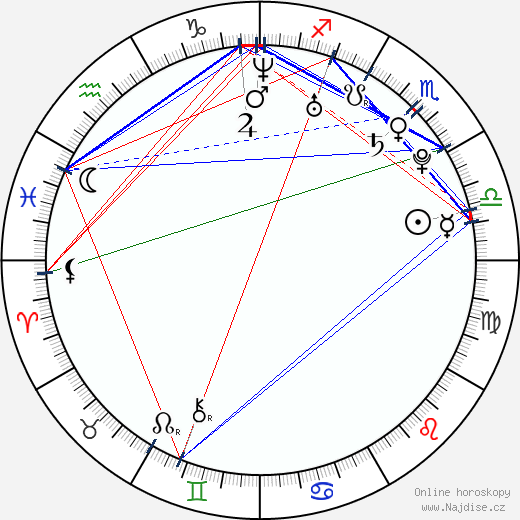 Alexander Gazsi wikipedie wiki 2023, 2024 horoskop