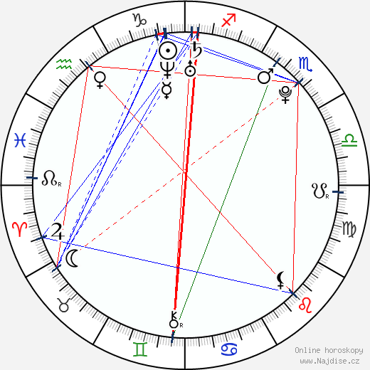 Alexander Goodwin wikipedie wiki 2023, 2024 horoskop