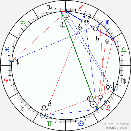 Alexander Grachev wikipedie wiki 2023, 2024 horoskop