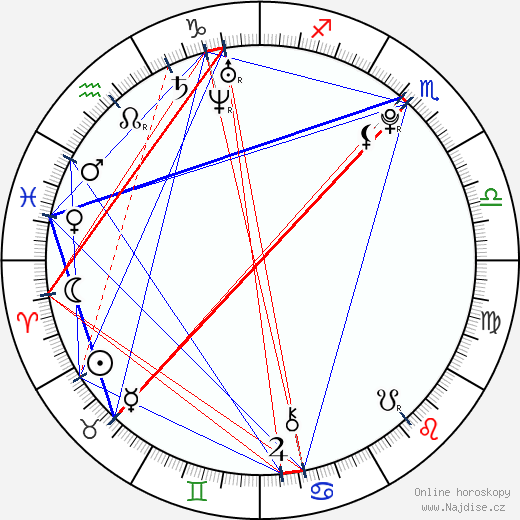 Alexander Granzow wikipedie wiki 2023, 2024 horoskop