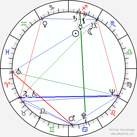 Alexander Grasshoff wikipedie wiki 2023, 2024 horoskop