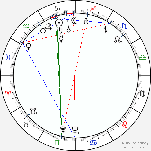 Alexander Gray wikipedie wiki 2023, 2024 horoskop