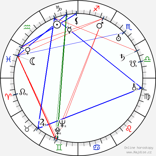 Alexander Hall wikipedie wiki 2023, 2024 horoskop