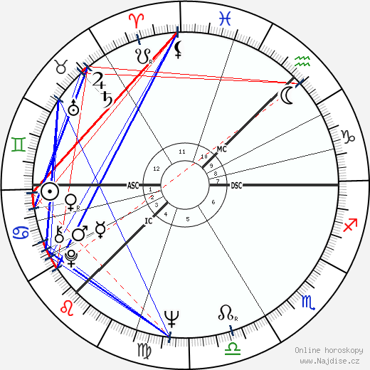 Alexander Irvine wikipedie wiki 2023, 2024 horoskop