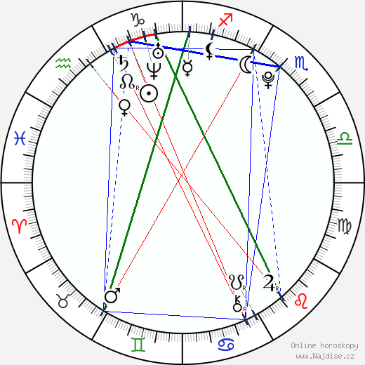 Alexander Jakubov wikipedie wiki 2023, 2024 horoskop