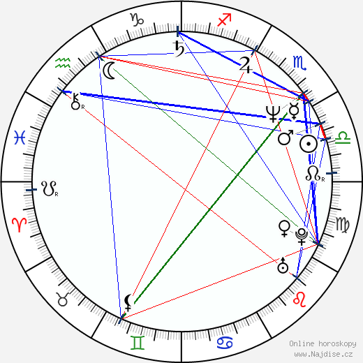 Alexander Johnston wikipedie wiki 2023, 2024 horoskop