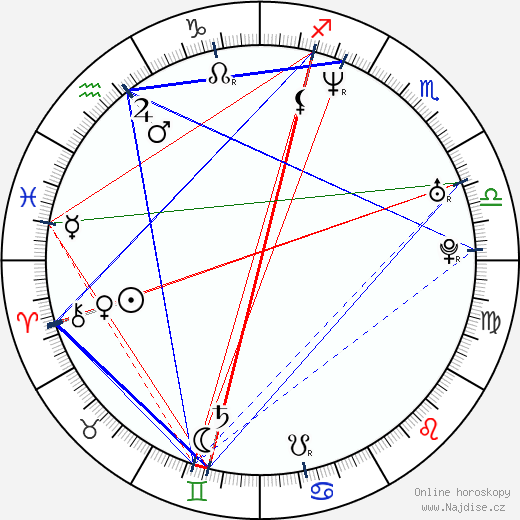 Alexander Kaiser wikipedie wiki 2023, 2024 horoskop